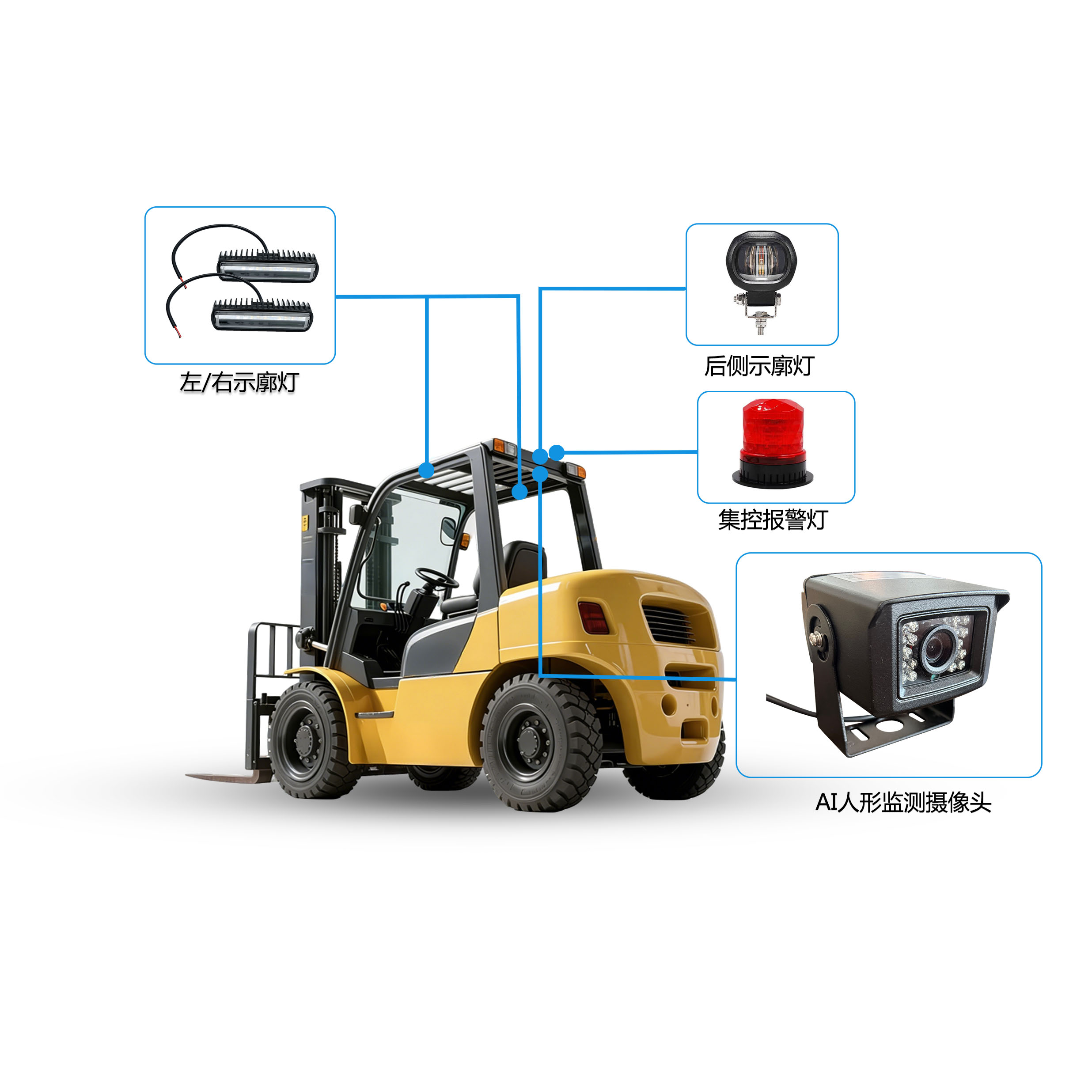 叉车AI智能人员安全预警系统