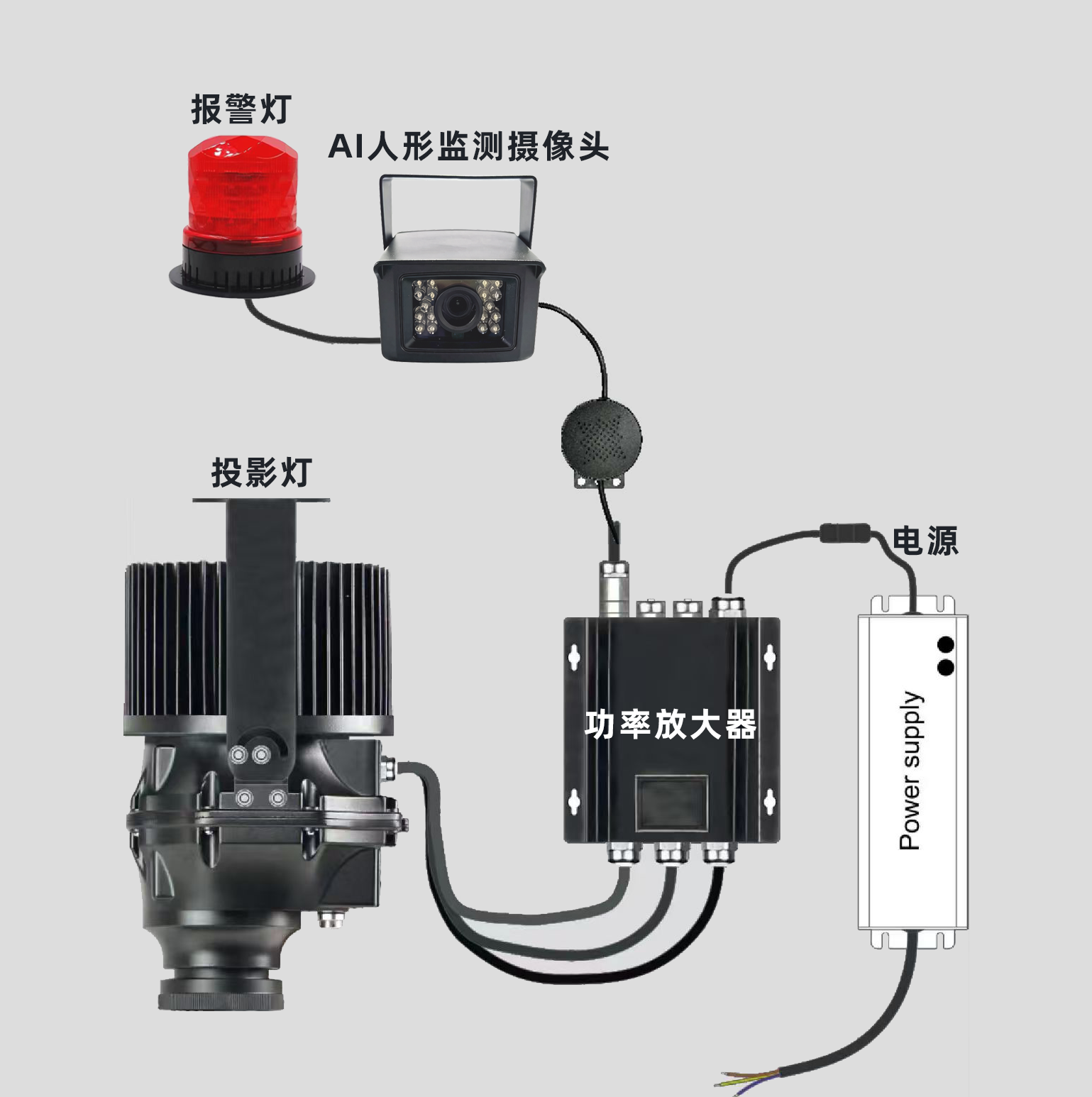 LED人员安全警示投影灯系统